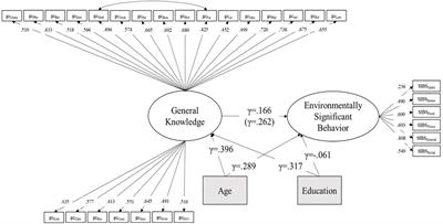 Environment-Specific vs. General Knowledge and Their Role in Pro-environmental Behavior